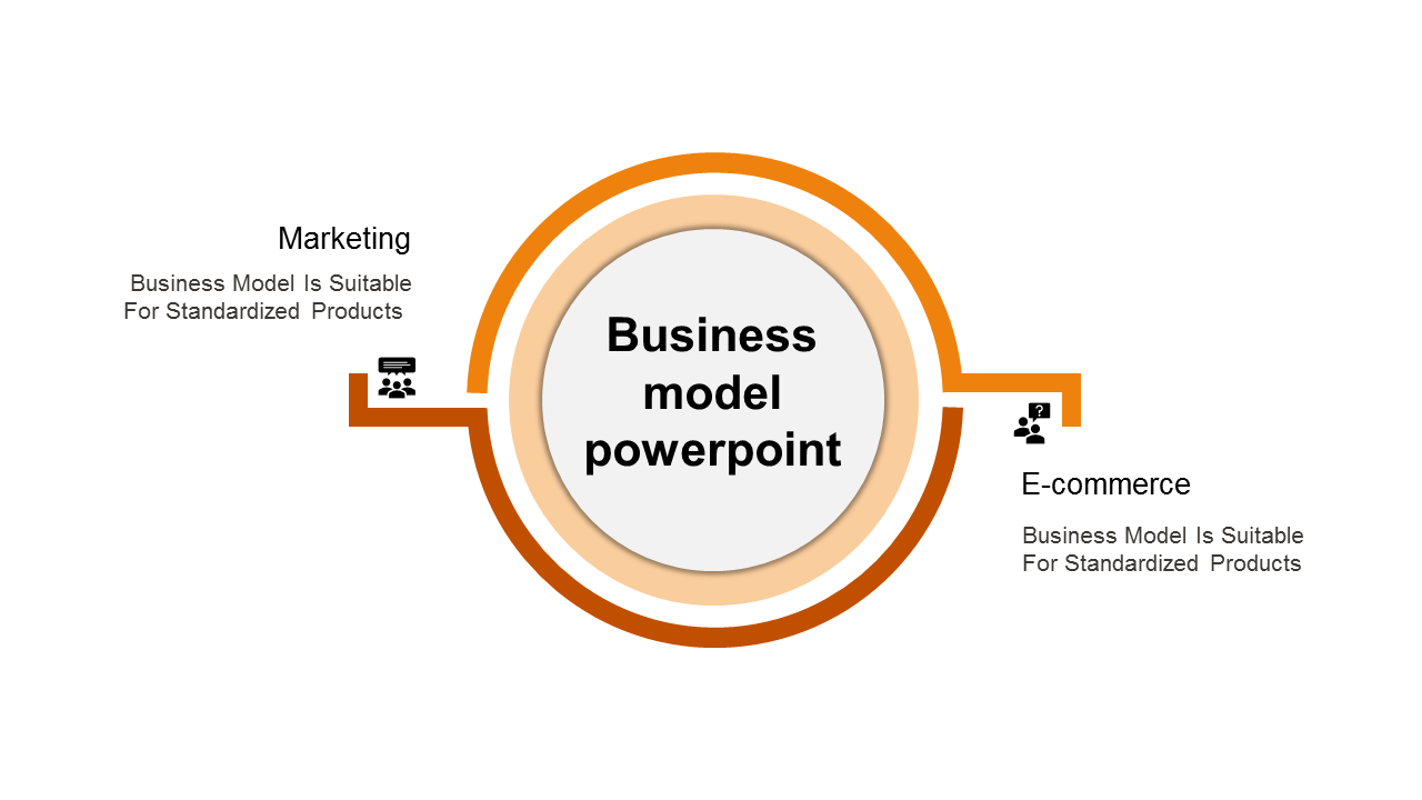 Business Model Presentation Template and Google Slides
